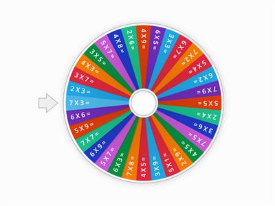  Tablas de Multiplicar 