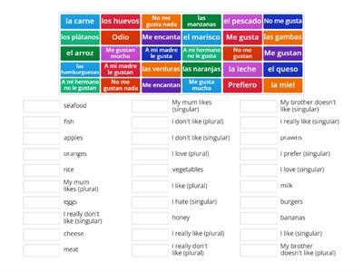 ¿Qué te gusta comer?