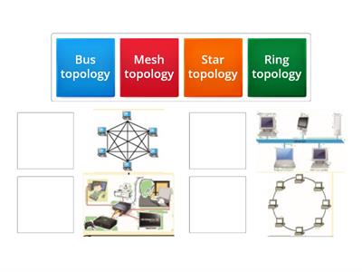 Match between the topologies and it image