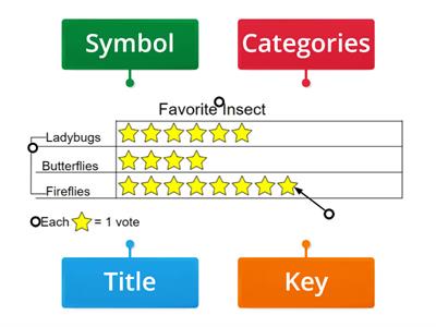 Parts of a Picture Graph