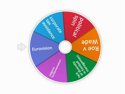 Trial Speaking Topics