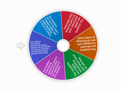 Ice breakers/ Warm-up