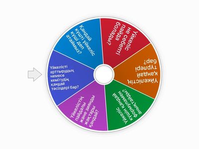 Үйкеліс қорытынды