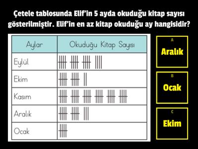 2.Sınıf Veri toplama ve değerlendirme