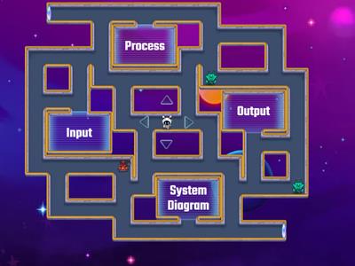System Diagrams - Maze Chase