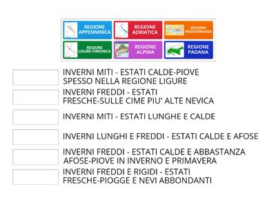 REGIONI CLIMATICHE ITALIANE