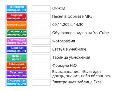 Сопоставь вид представления информации и пример