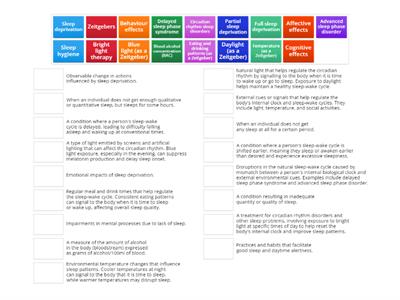 Importance of sleep in mental wellbeing: definitions