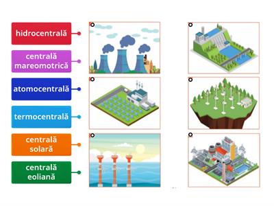 Centrale electrice