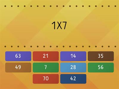 2.  Sınıf  Matematik / Çarpım Tablosu / 7'ler