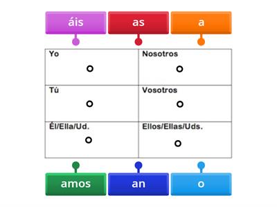 Regular ar verb endings