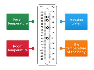 Temperature 