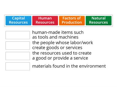 Factors of Production (No Pictures)