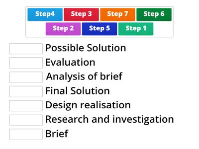 Starter-Engineering Design Process