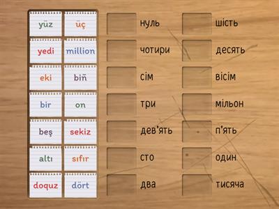 Raqamlar ve sayılar (цифри та числа)