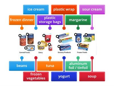 At the Grocery Store, Part 3/4