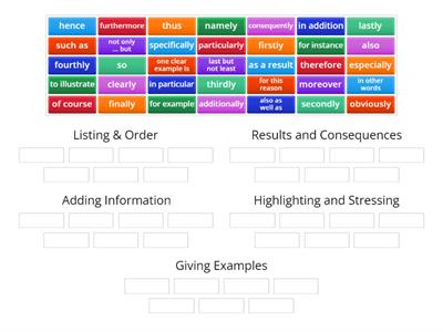 Linking words for IELTS Writing Part 2 I