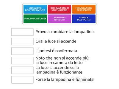 METODO SCIENTIFICO 3