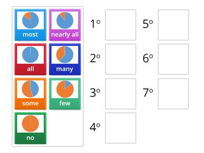 Arrange the quantifiers from the MOST to the LEAST.