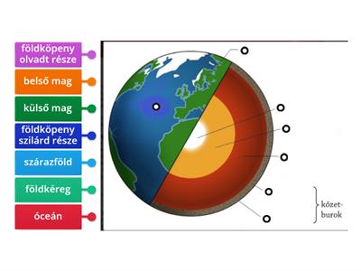 A Föld belső szerkezete