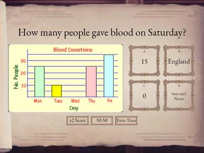 Bar Graphs and Line Graphs