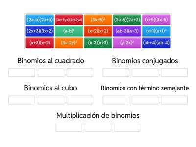 Productos notables teoria
