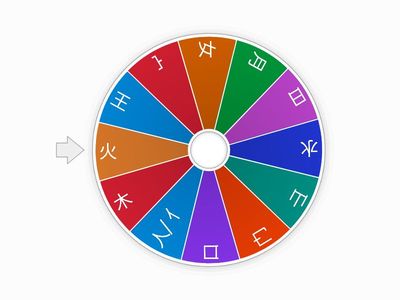 Ключи, Китайский язык 