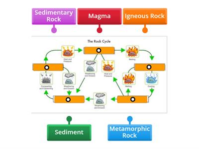 Rock Cycle