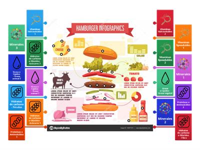 Completa la dieta con macro y micronutrientes