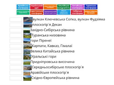 7 клас Практична робота №10 