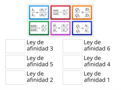 Leyes de afinidad