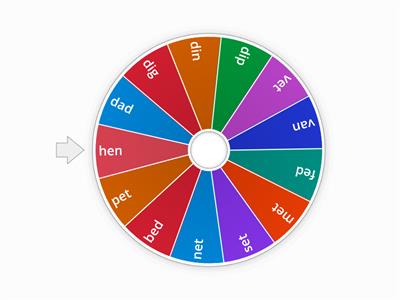 CVC - Random Wheel - SW Unit 4 (d, e, f, v) (Keep)