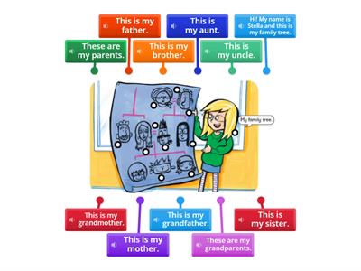 Kid's Box 3 Unit 1 - A family tree