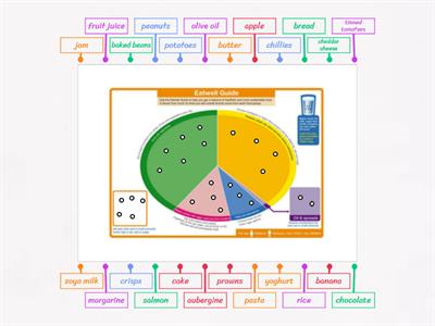 Eatwell Guide sorting ingredients 