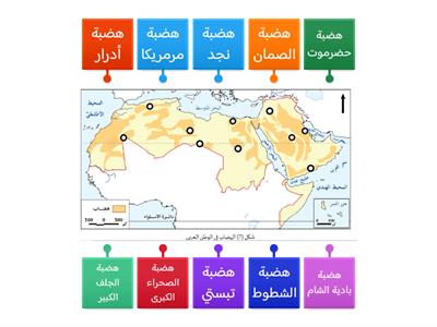 هضاب الوطن العربي 
