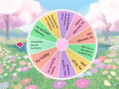 Outcomes Upper-Int Communicative activity