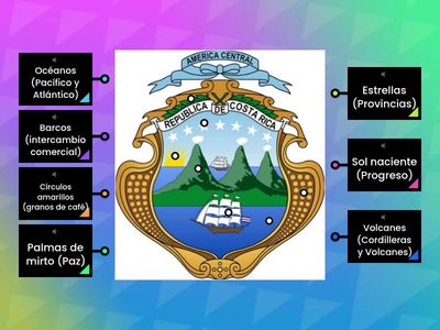 Símbolos nacionales: Escudo de Costa Rica 