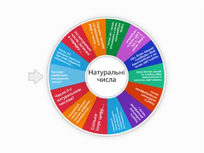 Натуральні числа.