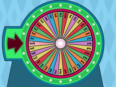 таблица умножения