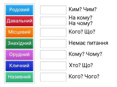 Відмінки в українській мові