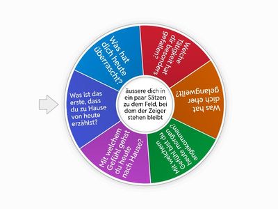 Review Schnuppertag - Stimmungsbarometer