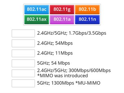 IEEE 802.11 WIRELESS STANDARDS