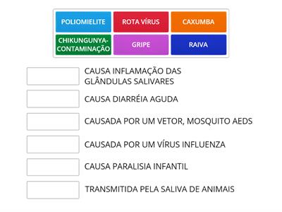 DOENÇAS CAUSADAS POR VÍRUS