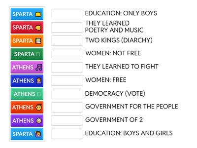 ANCIENT GREECE: ATHENS VS SPARTA