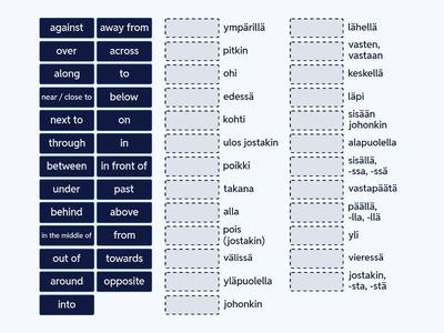 HF 6 - Paikan prepositiot