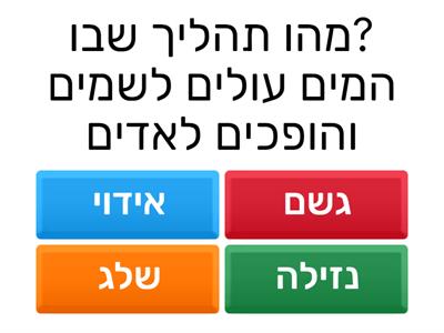 מחזור המים 