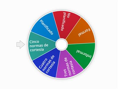 4º ESO: El diálogo