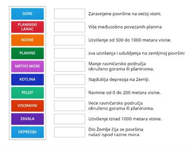 5. RAZRED - RELJEF I RELJEFNI OBLICI - SPOJI