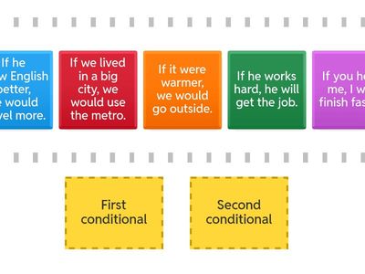  first or second conditional? 