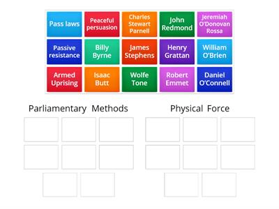 Physical Force V Parliamentary Traditions